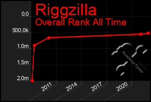 Total Graph of Riggzilla