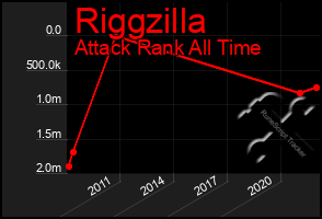 Total Graph of Riggzilla