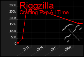 Total Graph of Riggzilla