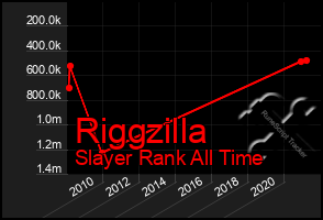 Total Graph of Riggzilla