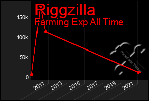 Total Graph of Riggzilla