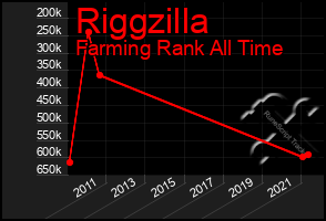 Total Graph of Riggzilla