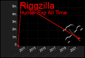 Total Graph of Riggzilla