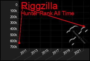 Total Graph of Riggzilla