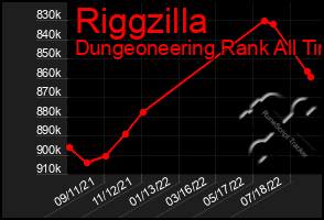 Total Graph of Riggzilla