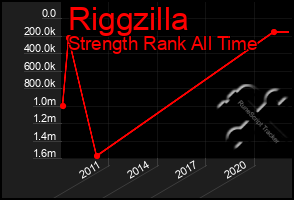 Total Graph of Riggzilla