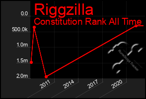 Total Graph of Riggzilla