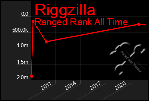 Total Graph of Riggzilla