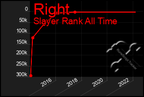 Total Graph of Right