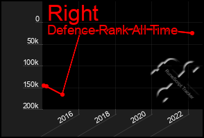 Total Graph of Right