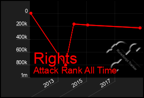 Total Graph of Rights