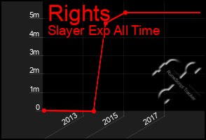 Total Graph of Rights