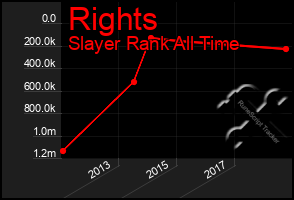 Total Graph of Rights