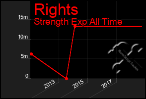 Total Graph of Rights