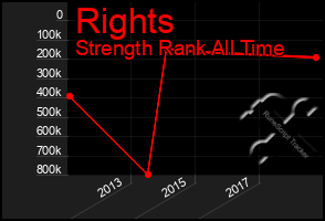 Total Graph of Rights