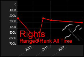 Total Graph of Rights