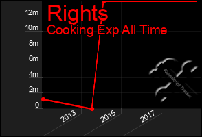 Total Graph of Rights