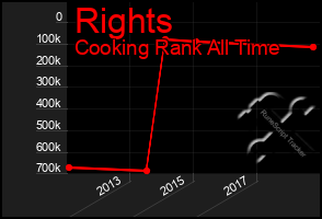 Total Graph of Rights