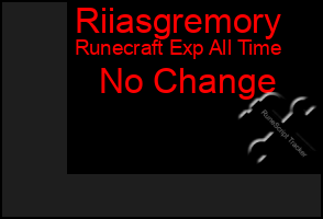 Total Graph of Riiasgremory