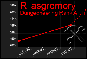 Total Graph of Riiasgremory