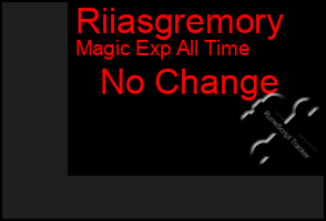 Total Graph of Riiasgremory