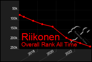 Total Graph of Riikonen
