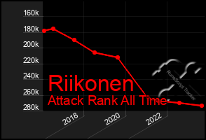 Total Graph of Riikonen