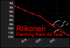 Total Graph of Riikonen