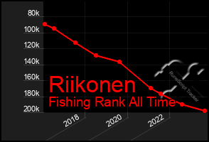 Total Graph of Riikonen