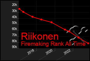 Total Graph of Riikonen