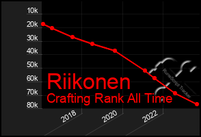 Total Graph of Riikonen
