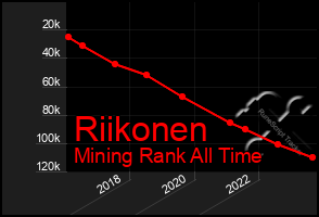 Total Graph of Riikonen