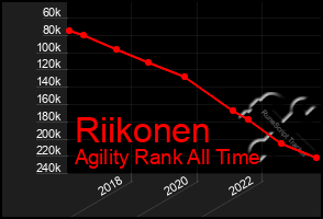 Total Graph of Riikonen