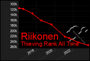 Total Graph of Riikonen