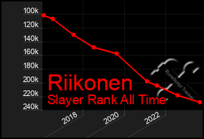 Total Graph of Riikonen