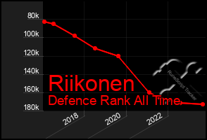 Total Graph of Riikonen