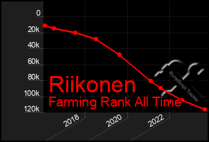 Total Graph of Riikonen