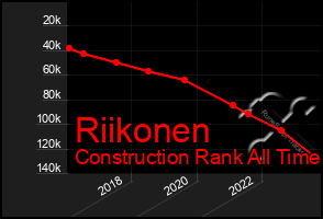 Total Graph of Riikonen