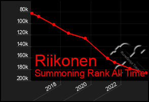 Total Graph of Riikonen