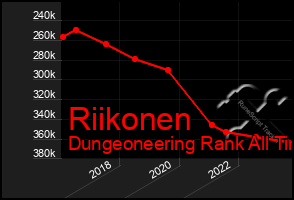 Total Graph of Riikonen