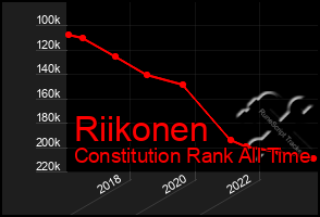Total Graph of Riikonen