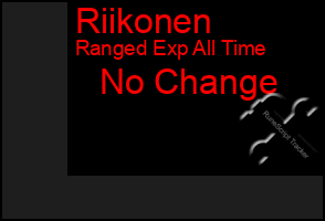 Total Graph of Riikonen