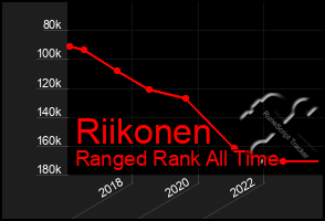 Total Graph of Riikonen