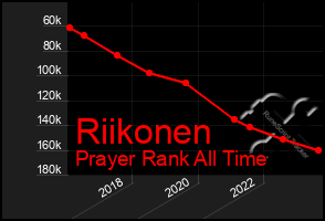 Total Graph of Riikonen