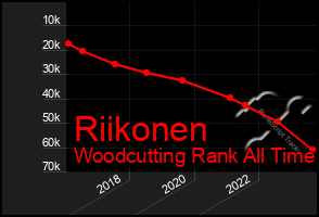 Total Graph of Riikonen