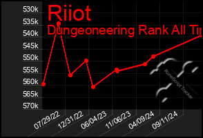 Total Graph of Riiot