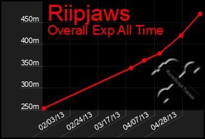 Total Graph of Riipjaws