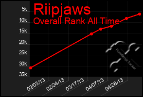 Total Graph of Riipjaws