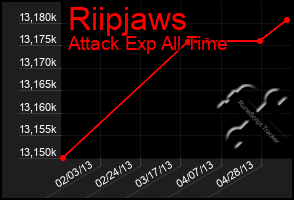 Total Graph of Riipjaws
