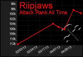 Total Graph of Riipjaws